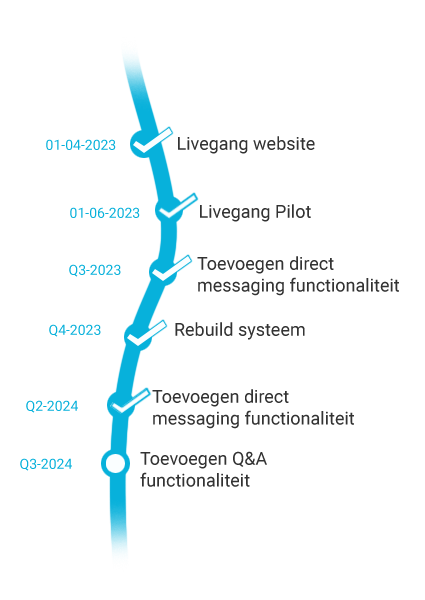 roadmap