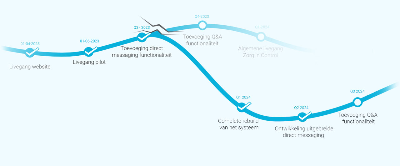 roadmap